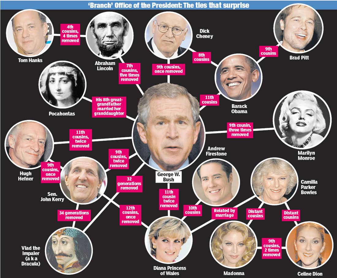 [IMAGE of satanic Bloodlines Obama, Bush, Cheney Related.]